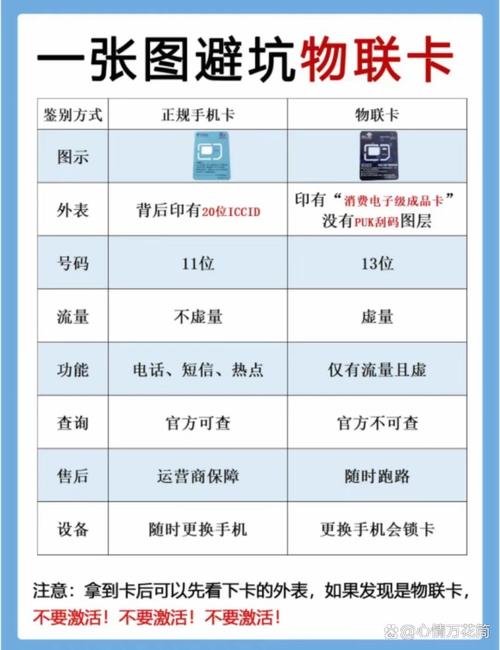 手机卡流量卡店铺？流量卡手机店有吗