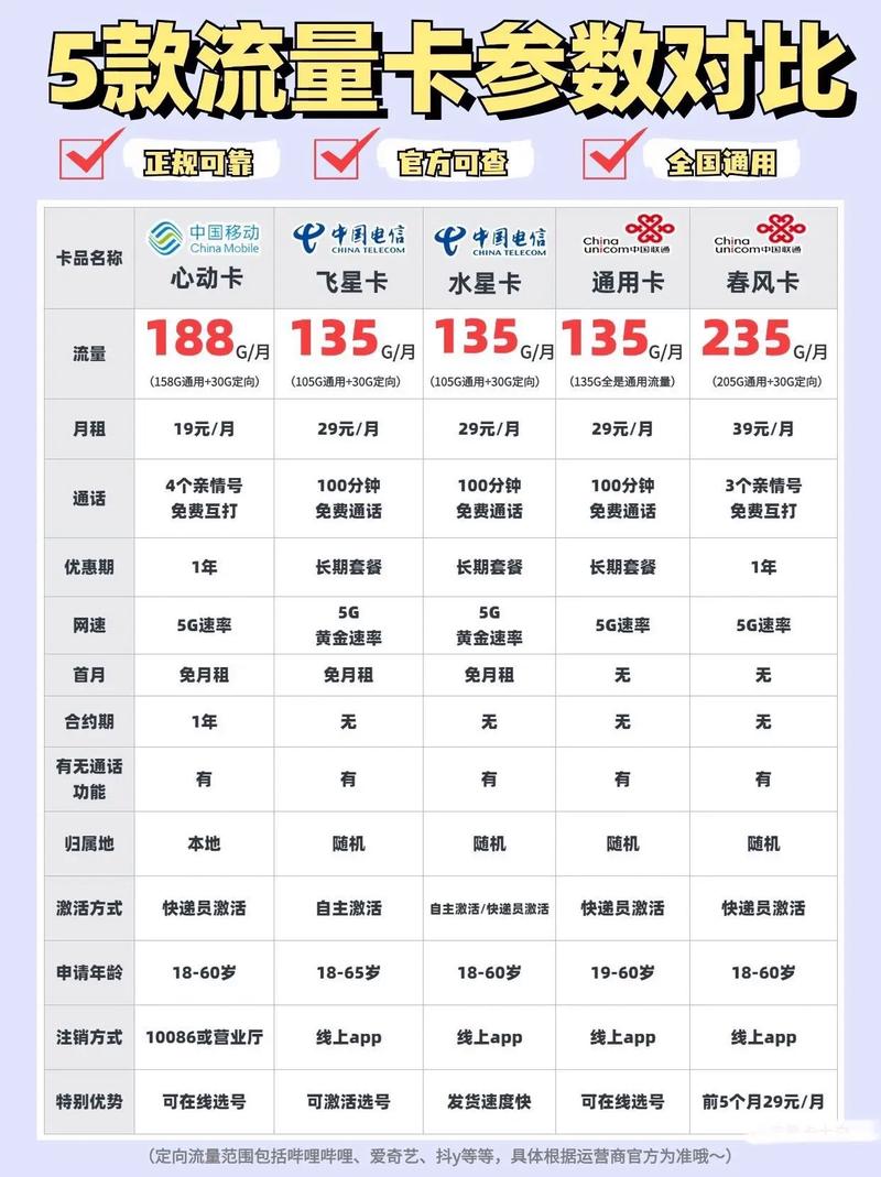 手机卡流量卡店铺？流量卡手机店有吗