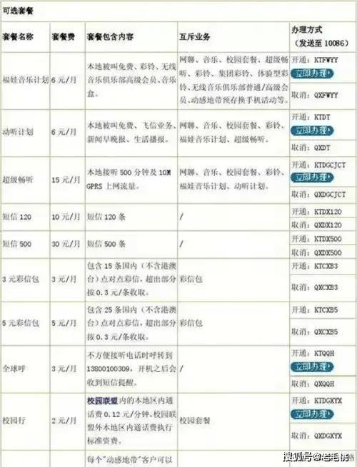 移动流量不限量卡(移动流量不限量卡怎么办理) 第3张 移动流量不限量卡(移动流量不限量卡怎么办理) 第3张