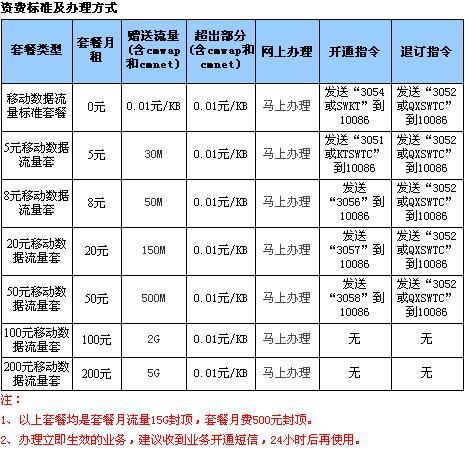 广西移动流量日租卡?移动流量卡日租卡 第6张 广西移动流量日租卡?移动流量卡日租卡 第6张