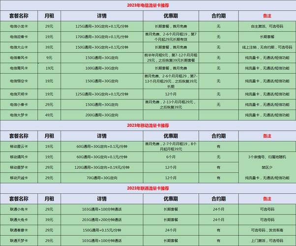 那个流量卡划算?那个流量卡划算又便宜 第5张 那个流量卡划算?那个流量卡划算又便宜 第5张