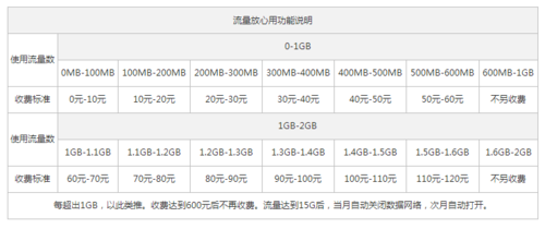 大王卡流量超过40g（大王卡流量超过30g怎么收费）