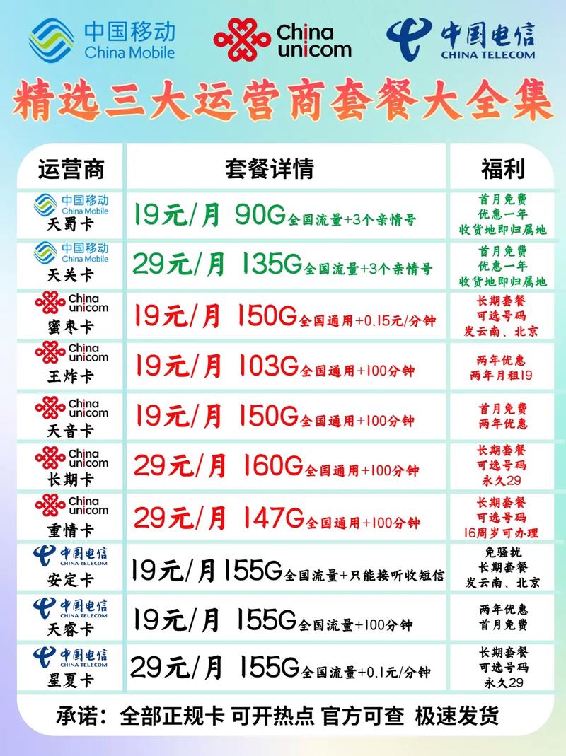 流量卡那家比较好?流量卡那家比较好用 第3张 流量卡那家比较好?流量卡那家比较好用 第3张