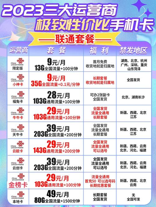 流量卡那家比较好?流量卡那家比较好用 第4张 流量卡那家比较好?流量卡那家比较好用 第4张