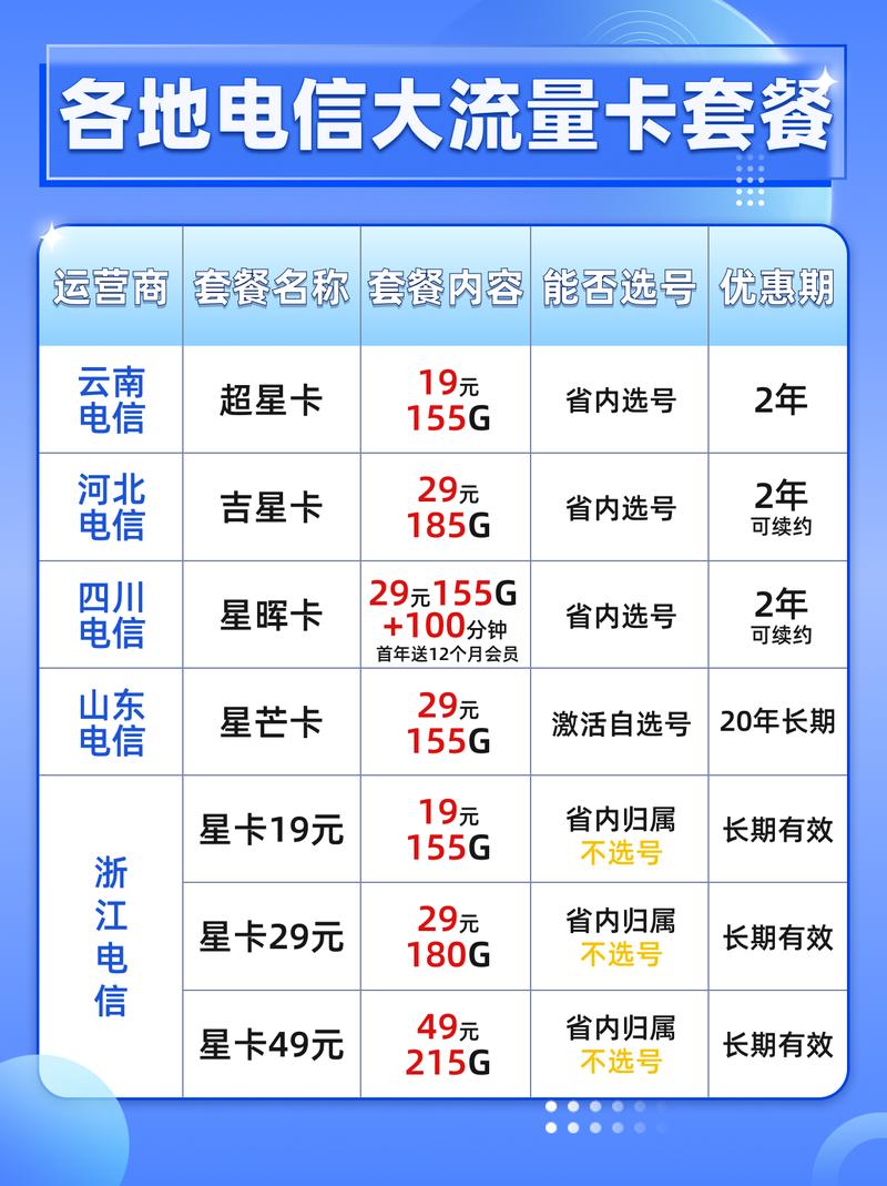 办理流量卡哪个最划算(办个流量卡哪个更实惠) 第1张 办理流量卡哪个最划算(办个流量卡哪个更实惠) 第1张