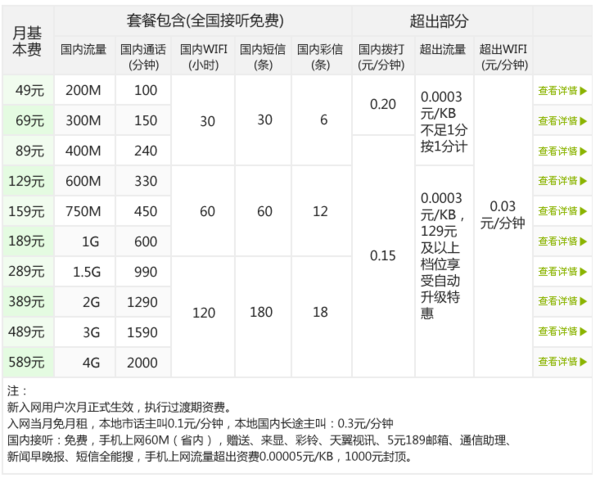电信3g无限流量卡（电信3g无线网卡套餐）