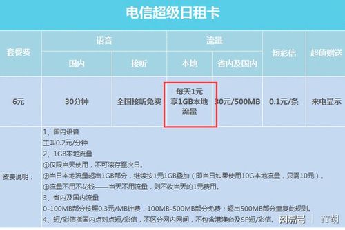 日租卡流量用完怎么办?日租卡今天的流量可以留到明天吗 第3张 日租卡流量用完怎么办?日租卡今天的流量可以留到明天吗 第3张