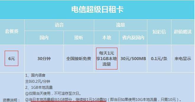 日租卡流量用完怎么办?日租卡今天的流量可以留到明天吗 第4张 日租卡流量用完怎么办?日租卡今天的流量可以留到明天吗 第4张