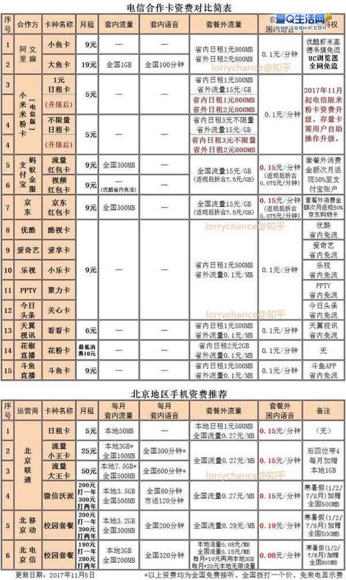 流量卡国内流量?纯国内流量卡 第2张 流量卡国内流量?纯国内流量卡 第2张