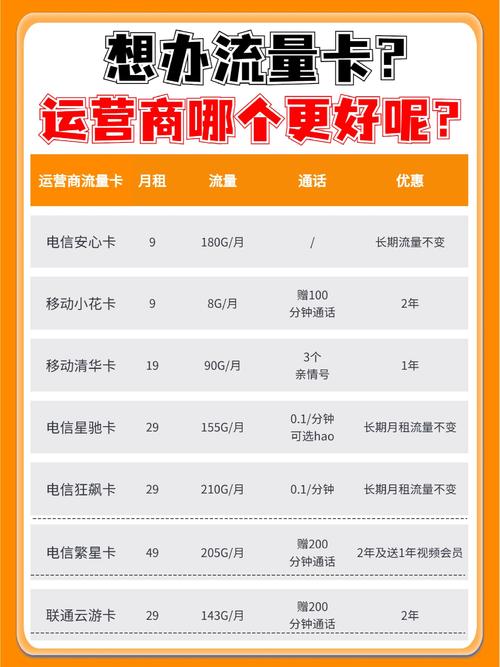 流量用的多用什么卡好?流量用的多用什么卡划算 第2张 流量用的多用什么卡好?流量用的多用什么卡划算 第2张
