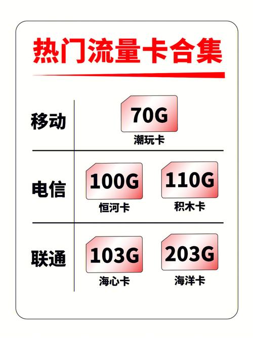 平板电脑流量卡（平板电脑流量卡插哪里?）