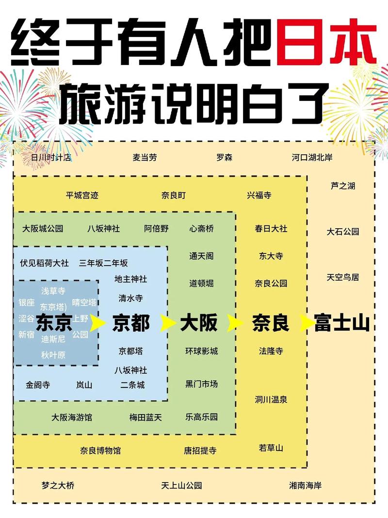 日本买流量卡?日本买流量卡送手机吗 第6张 日本买流量卡?日本买流量卡送手机吗 第6张