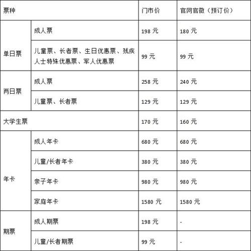 七彩流量日租卡升级版(云南联通七彩卡) 第5张 七彩流量日租卡升级版(云南联通七彩卡) 第5张