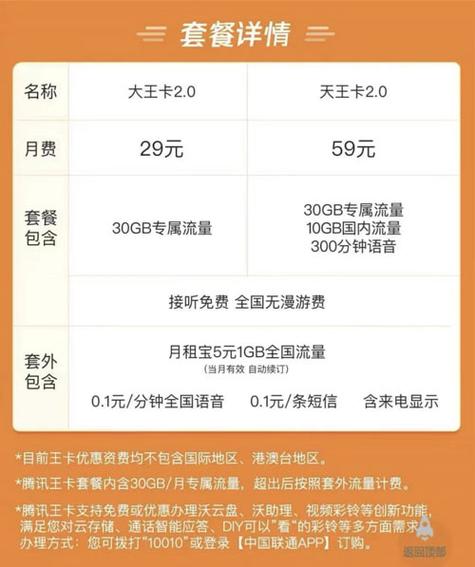 大王卡可以开流量包吗(大王卡能不能开流量) 第2张 大王卡可以开流量包吗(大王卡能不能开流量) 第2张