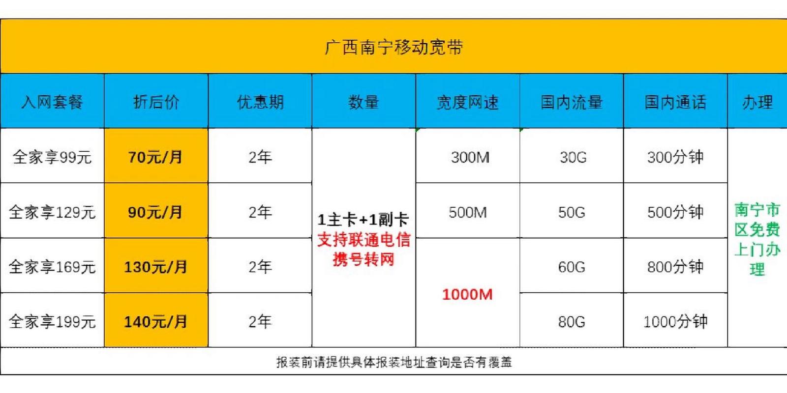 划算的流量卡?划算的流量卡在哪买 第6张 划算的流量卡?划算的流量卡在哪买 第6张