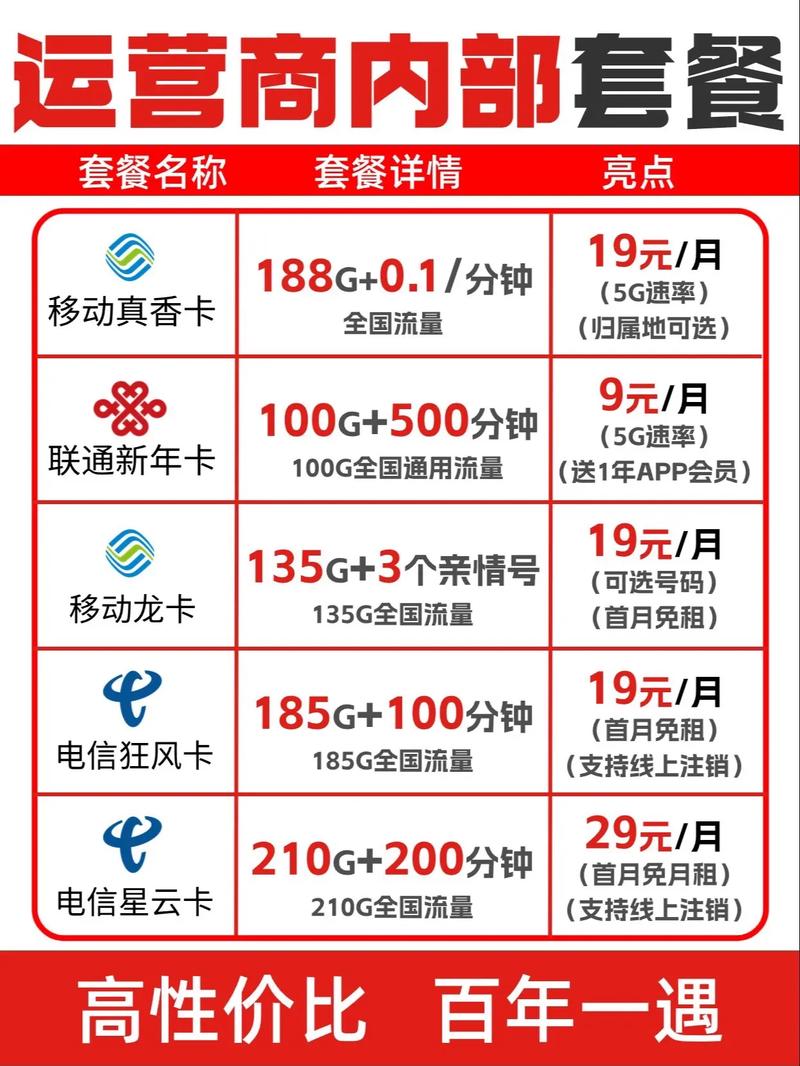 流量卡哪个好用,流量卡哪个好用划算 第6张 流量卡哪个好用,流量卡哪个好用划算 第6张
