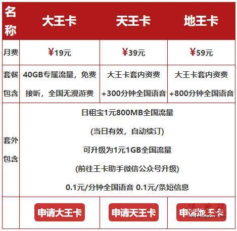 湖北联通无限流量卡(中国联通 无限流量卡) 第5张 湖北联通无限流量卡(中国联通 无限流量卡) 第5张