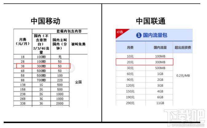电信无限流量4g卡，电信无限流量4g卡能用吗