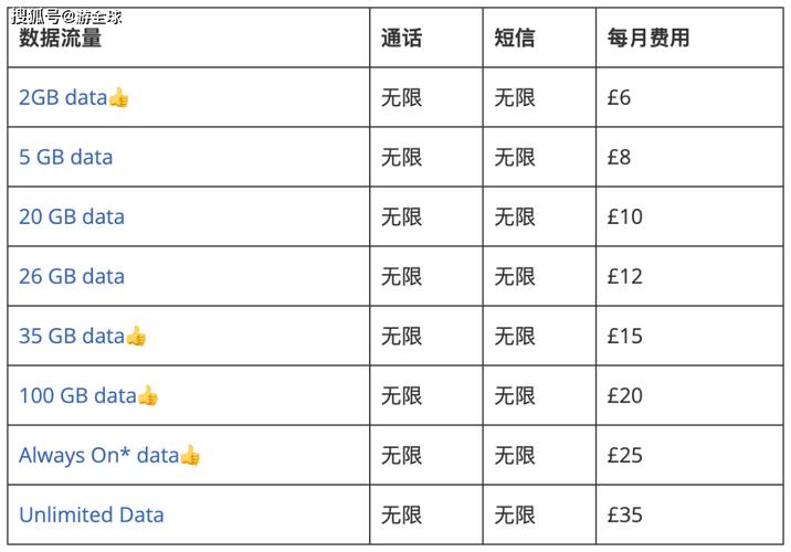 英国卡流量套餐?英国流量收费标准 第3张 英国卡流量套餐?英国流量收费标准 第3张