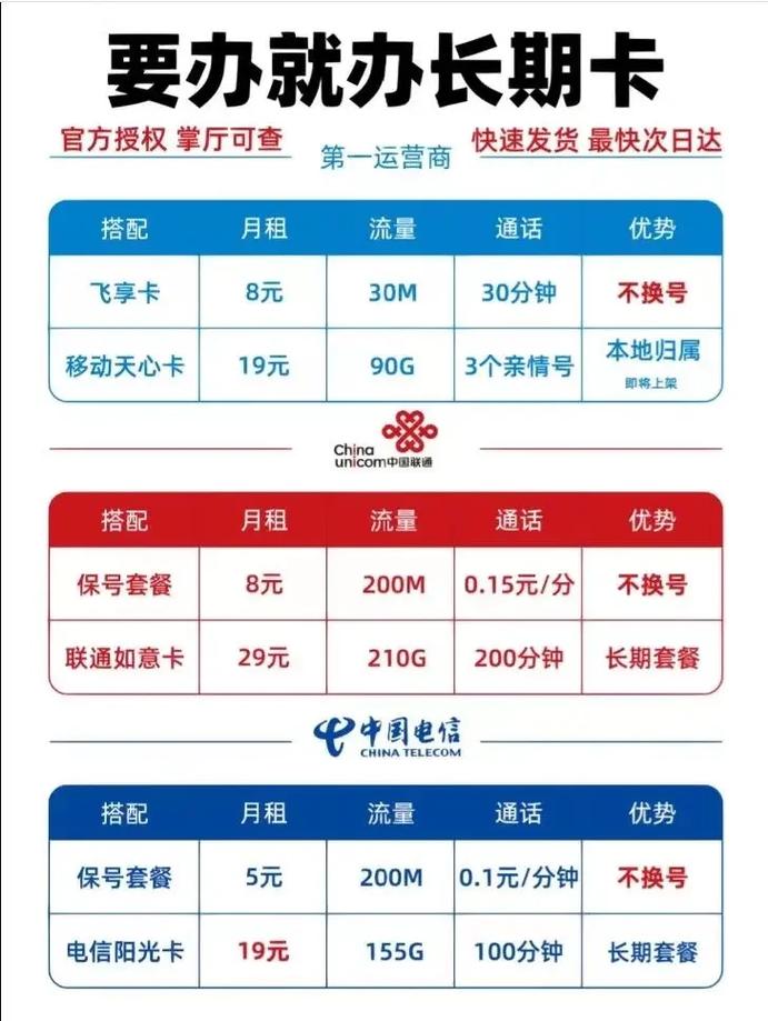大流量卡选取,大流量卡选取哪个套餐 第2张 大流量卡选取,大流量卡选取哪个套餐 第2张