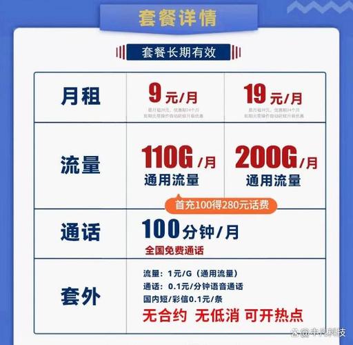 联通流量卡申请,联通流量卡申请二维砿 第3张 联通流量卡申请,联通流量卡申请二维砿 第3张