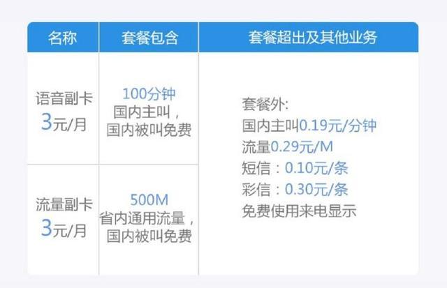 移动副卡流量怎么收费,移动副卡流量怎么收费的 第1张 移动副卡流量怎么收费,移动副卡流量怎么收费的 第1张