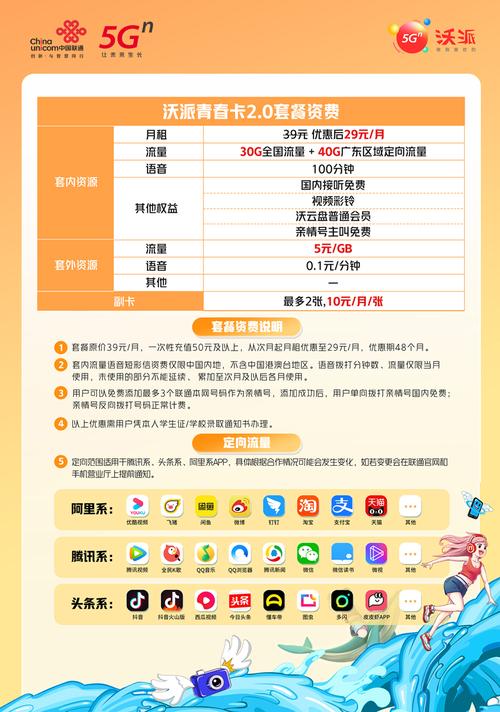 流量卡联通合肥？合肥联通流量套餐