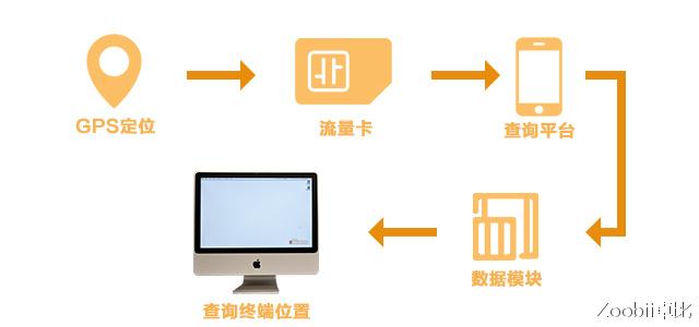 gps流量卡怎么充值,gps流量卡怎么充值不了 第2张 gps流量卡怎么充值,gps流量卡怎么充值不了 第2张