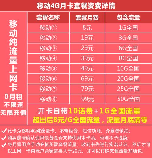 4g流量卡是什么意思，4g流量卡套餐介绍