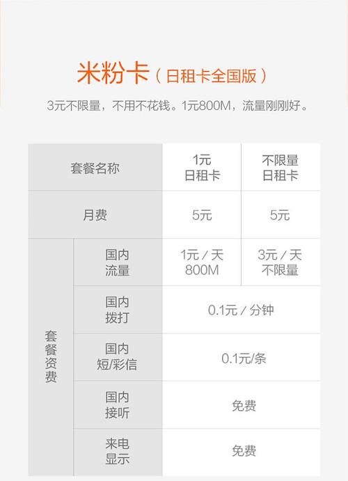 福建流量日租卡(流量日租卡划算吗) 第2张 福建流量日租卡(流量日租卡划算吗) 第2张