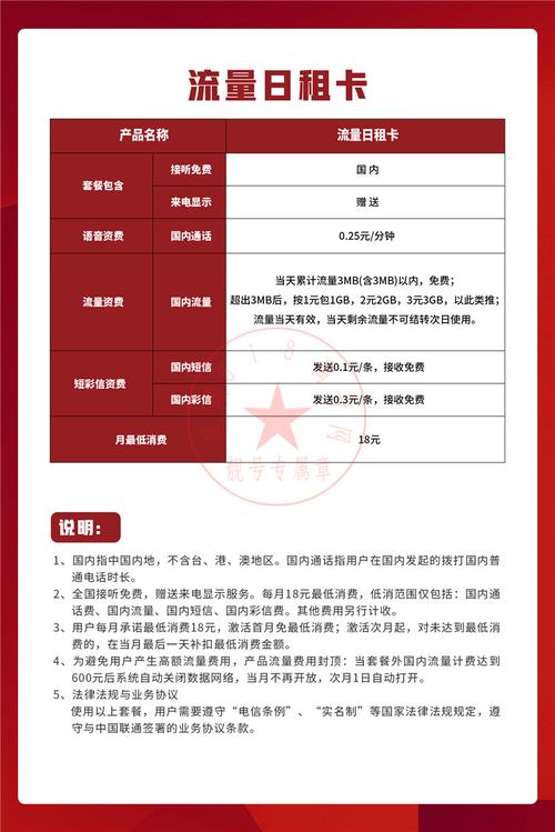 福建流量日租卡(流量日租卡划算吗) 第7张 福建流量日租卡(流量日租卡划算吗) 第7张