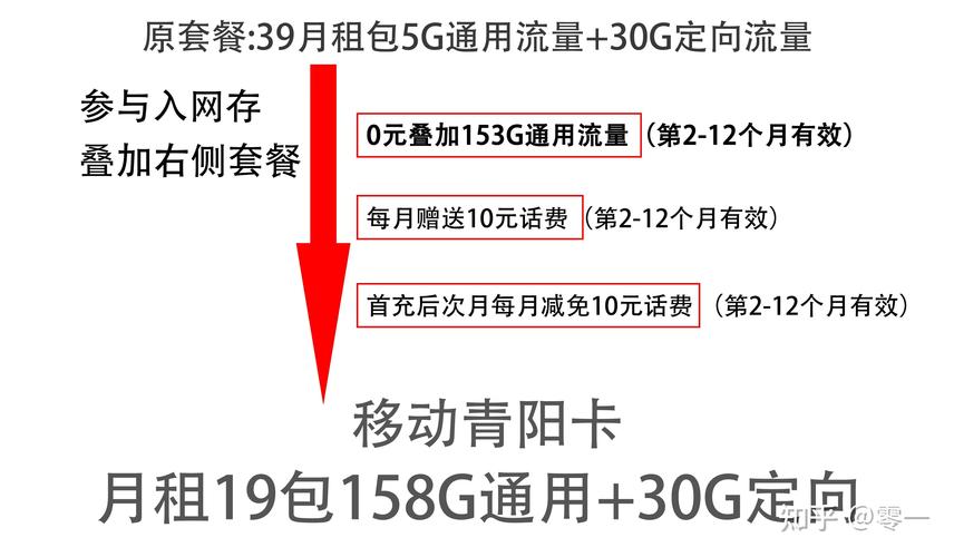现在最划算的流量卡?现在最划算的流量卡是哪个 第5张 现在最划算的流量卡?现在最划算的流量卡是哪个 第5张