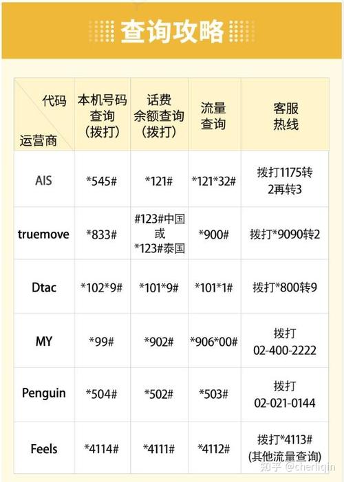 流量卡咋交费（流量卡怎么样缴费）