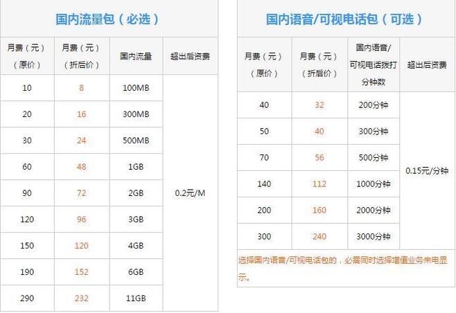 流量卡是怎么收费的（流量卡是如何收费的）