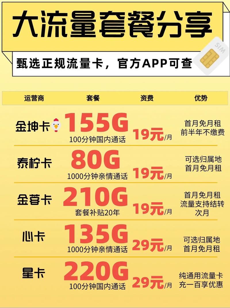 最合适的流量卡,最合适的流量卡是什么卡 第4张 最合适的流量卡,最合适的流量卡是什么卡 第4张
