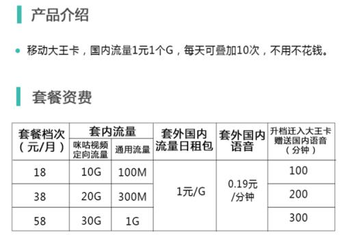 大连移动流量天王卡(天津移动大王卡) 第1张 大连移动流量天王卡(天津移动大王卡) 第1张
