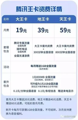 大连移动流量天王卡(天津移动大王卡) 第5张 大连移动流量天王卡(天津移动大王卡) 第5张