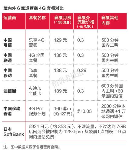 江西移动小白卡流量，移动小白卡怎么激活
