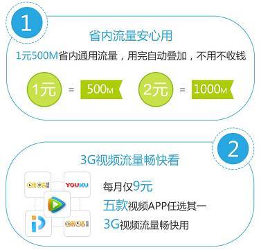 移动流量日租卡激活,移动流量日租卡怎么用 第3张 移动流量日租卡激活,移动流量日租卡怎么用 第3张