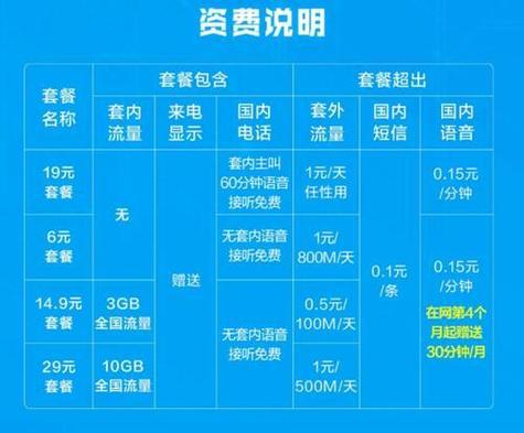 中国移动流量卡推荐(中国移动流量卡推荐哪款) 第4张 中国移动流量卡推荐(中国移动流量卡推荐哪款) 第4张