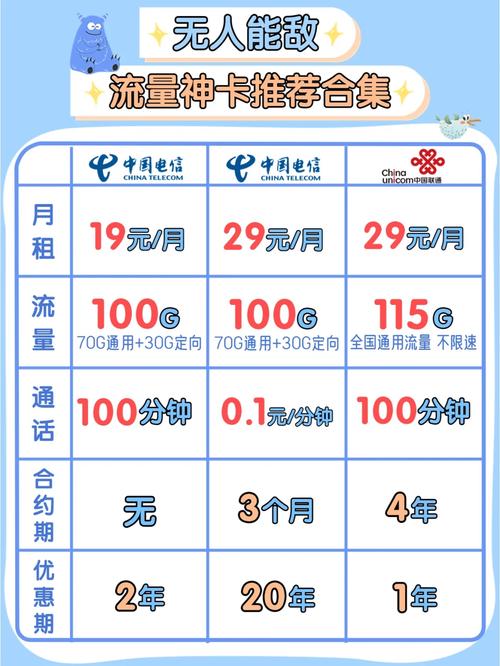 广东佛山流量卡(佛山纯流量卡) 第1张 广东佛山流量卡(佛山纯流量卡) 第1张