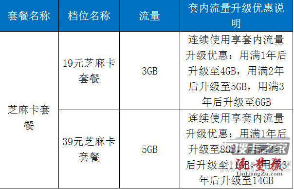 太原宽带流量卡？办宽带送的流量卡用超了怎么办
