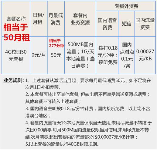 梦想e卡流量，梦想e卡专享免费流量