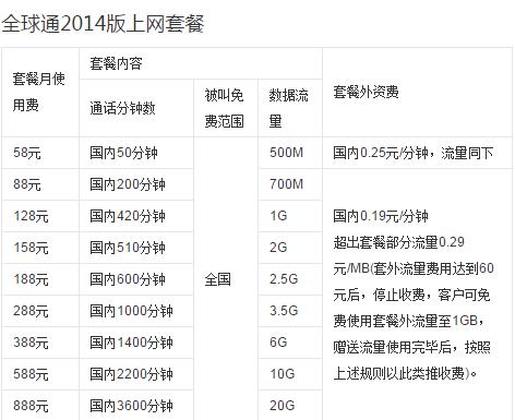 至享卡流量包（4g至享卡28元2018版退订）