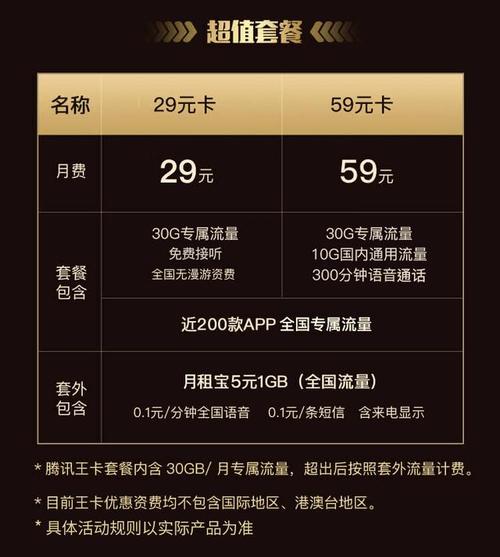 电信大王卡有多少流量(电信大王卡有多少流量免费) 第3张 电信大王卡有多少流量(电信大王卡有多少流量免费) 第3张