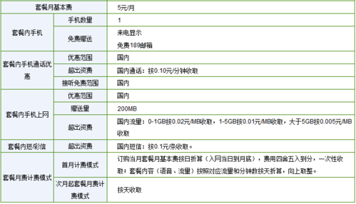 大连电信流量壕卡(大连电信流量卡套餐介绍) 第3张 大连电信流量壕卡(大连电信流量卡套餐介绍) 第3张