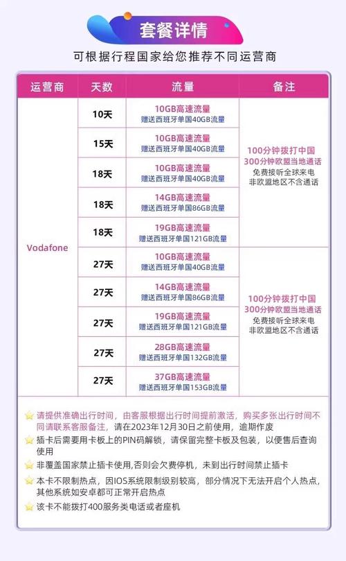 国外流量卡怎么使用，国外用流量办什么卡合适