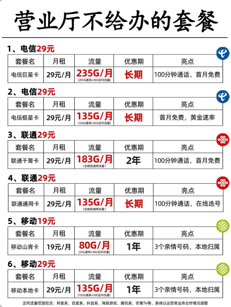 可选号流量卡,可选号流量卡分销 第6张 可选号流量卡,可选号流量卡分销 第6张