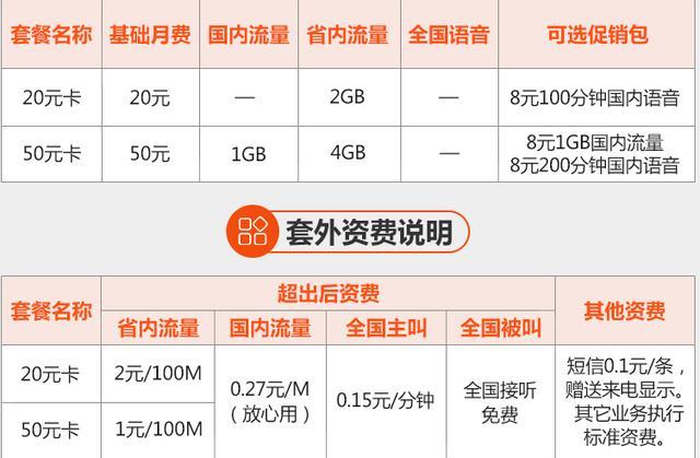 王卡省外流量(王卡国内流量) 第7张 王卡省外流量(王卡国内流量) 第7张