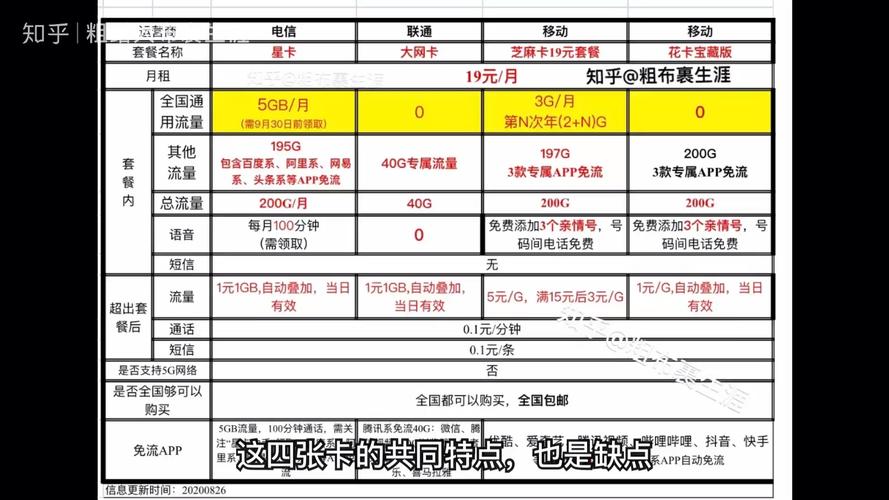 云行卡流量卡?云端流量卡 第5张 云行卡流量卡?云端流量卡 第5张